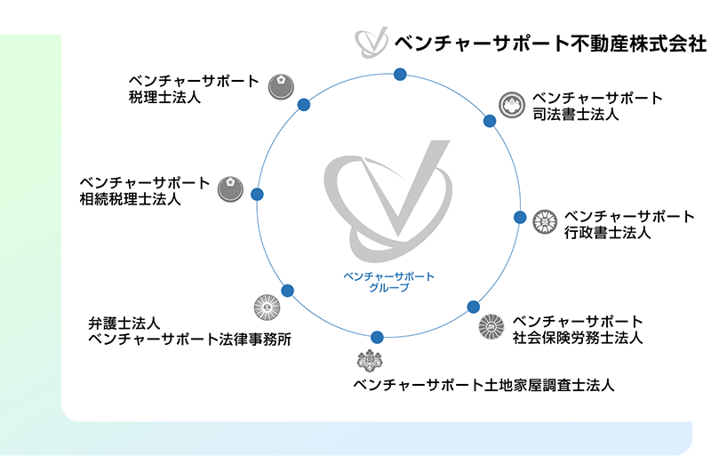 士業グループとしての特徴